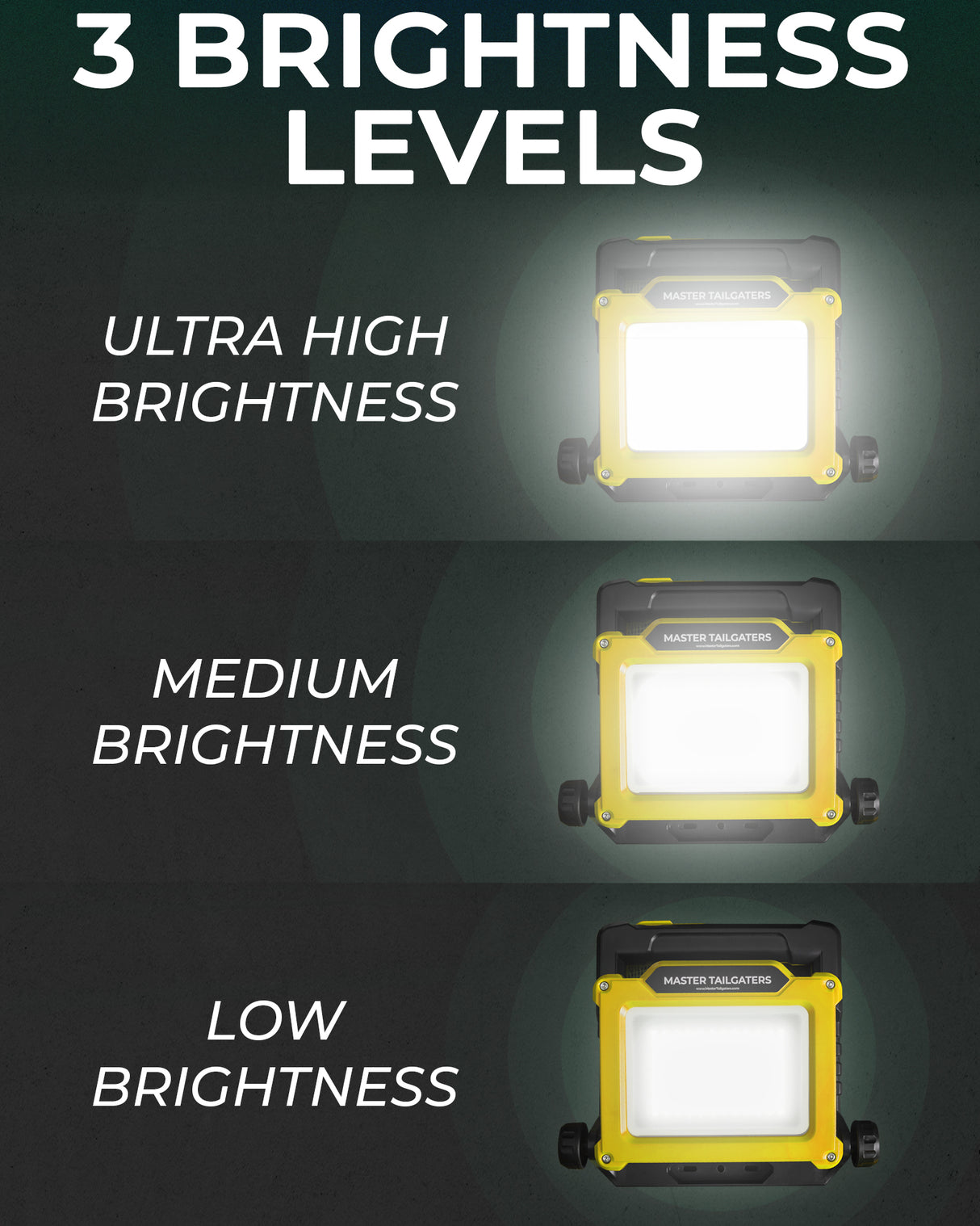 LED Work Flood Light Compatible for Milwaukee 18v / Makita 18v / Dewalt 20v / Black & Decker, Porter Cable, Stanley 18v-20v Battery